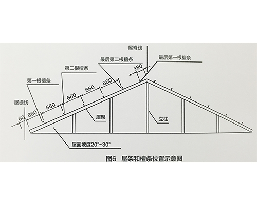 合成树脂瓦