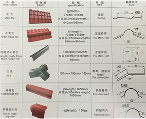 合成树脂瓦